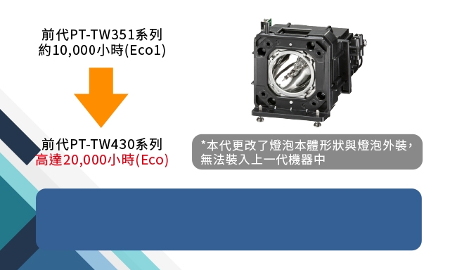 Panasonic 國際牌 PT-TX430T 短焦距投影機