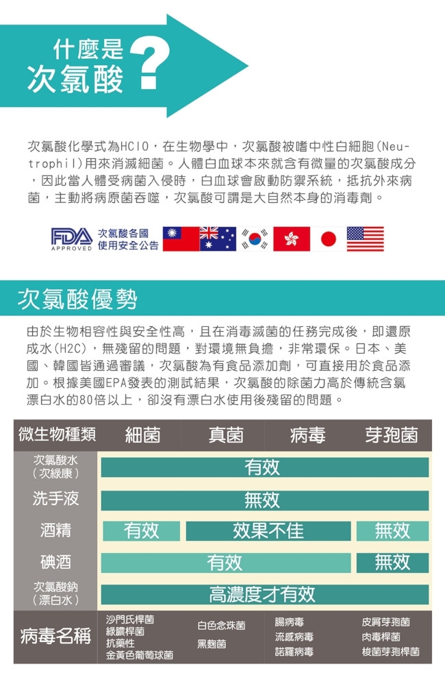 次綠康 次氯酸水製造機2公升(HW-2000)