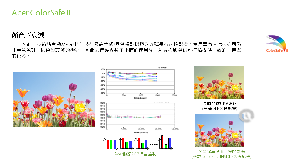 Acer 宏碁 H6535i Full HD無線投影機(3500流明)