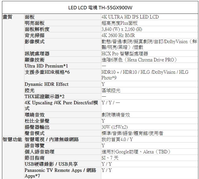 Panasonic國際牌55型日製4K聯網液晶電視TH-55GX900W