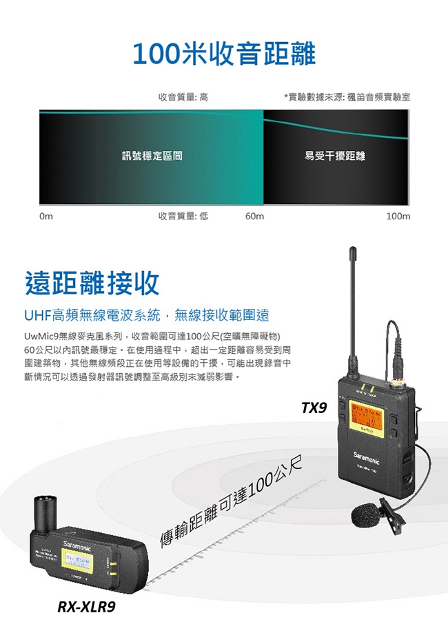 Saramonic楓笛 UwMic9(RX-XLR9) XLR卡農接頭無線麥克風接收器