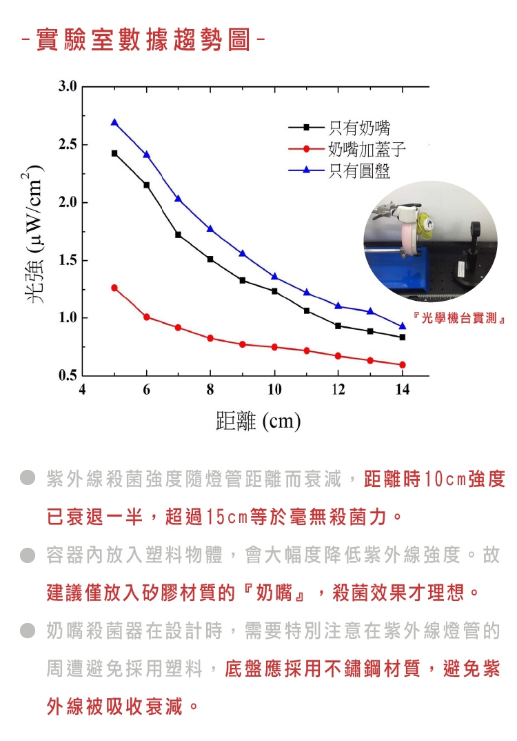 Horizon 天際線 嬰兒奶嘴UV滅菌器 (藍/粉 2色可選)