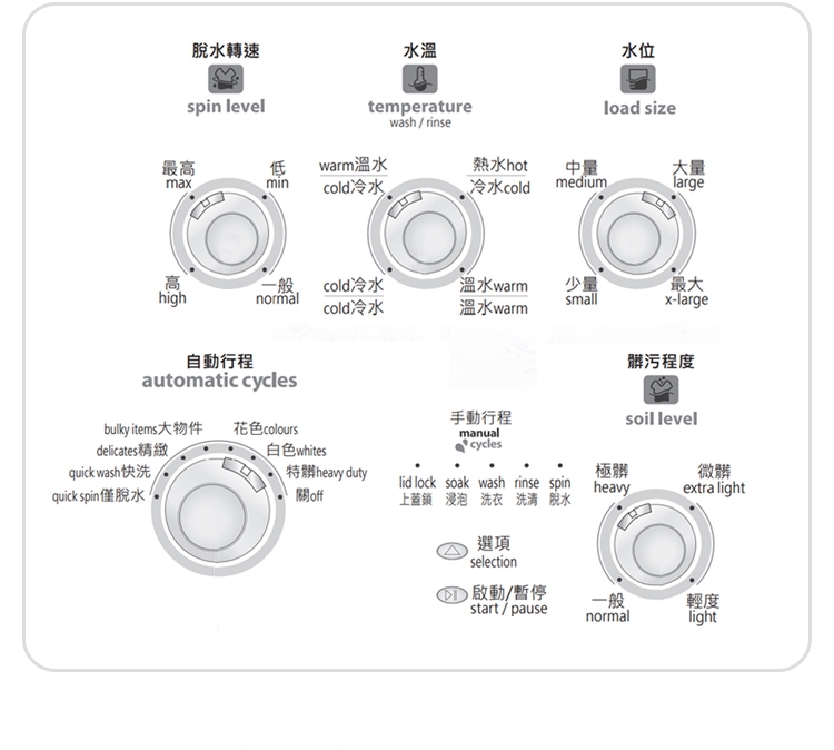 【Mabe 美寶】14KG直立式洗衣機(純白色 LMA17500XBW)