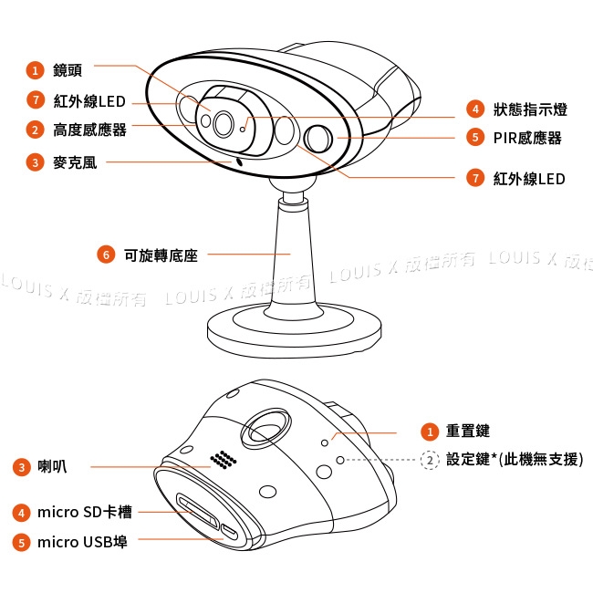 SAMPO 聲寶 IPC-100D雲端監控攝影機