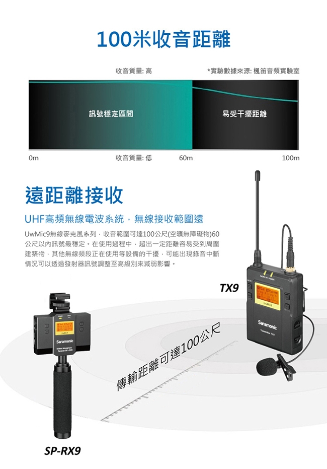 Saramonic楓笛 UwMic9 (SP-RX9) 無線麥克風混音接收器