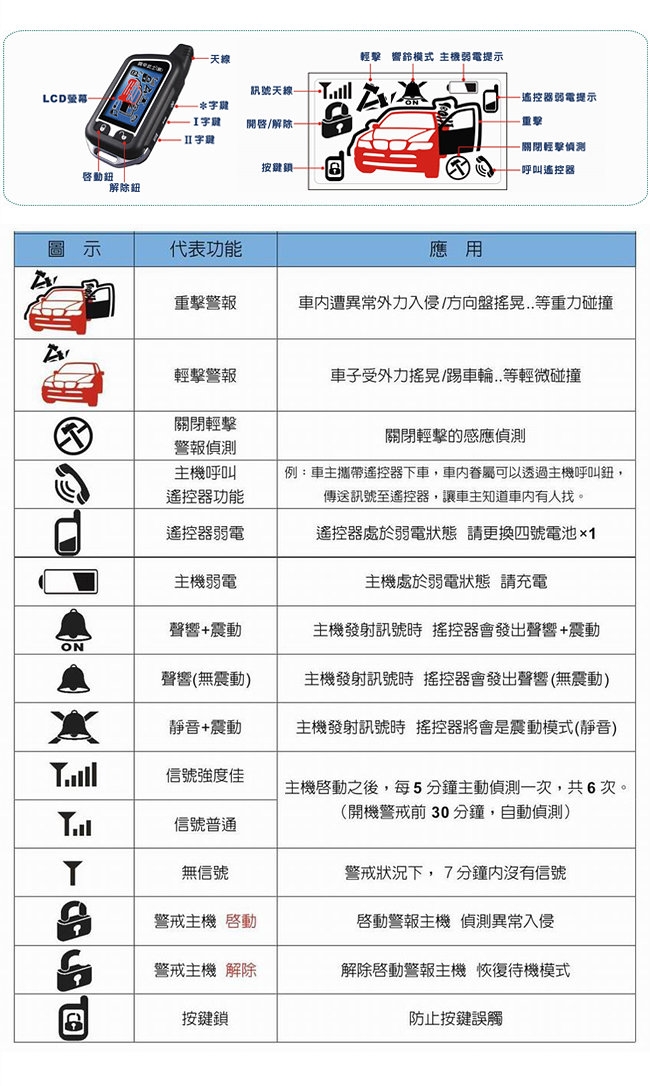 鋼甲武士 NEW BEST 智慧傳訊鎖 汽車防盜方向盤鎖-快