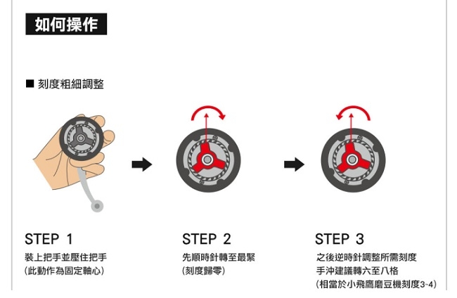 Driver 冰涼冰滴咖啡壺+CUG不鏽鋼磨豆機