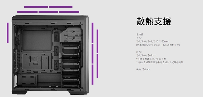 Cooler Master MasterBox CM694 機殼(透側版)