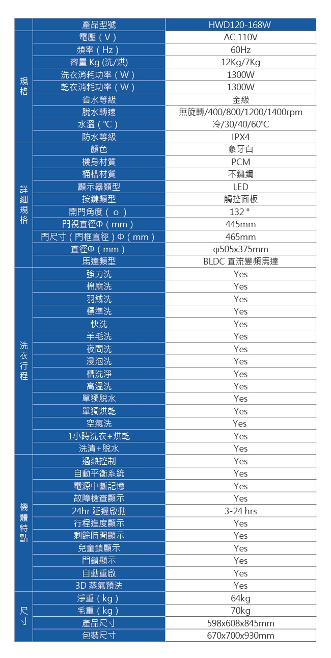 Haier海爾12公斤蒸氣洗脫烘變頻滾筒洗衣機 HWD120-168W 另有NA-V120HW NA-V120HDH