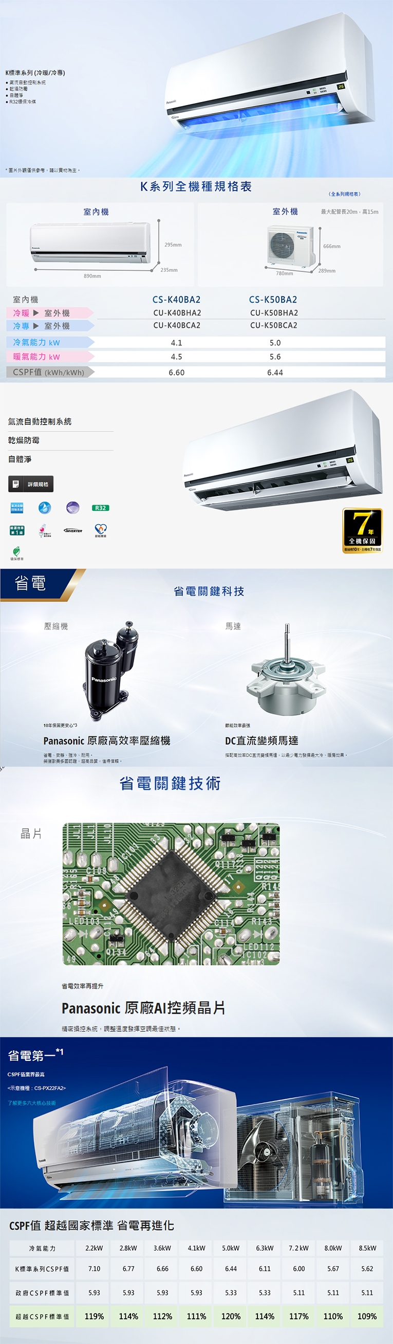 國際牌 5-7坪K系列冷暖分離式空調CS-K40BA2 CU-K40BHA2