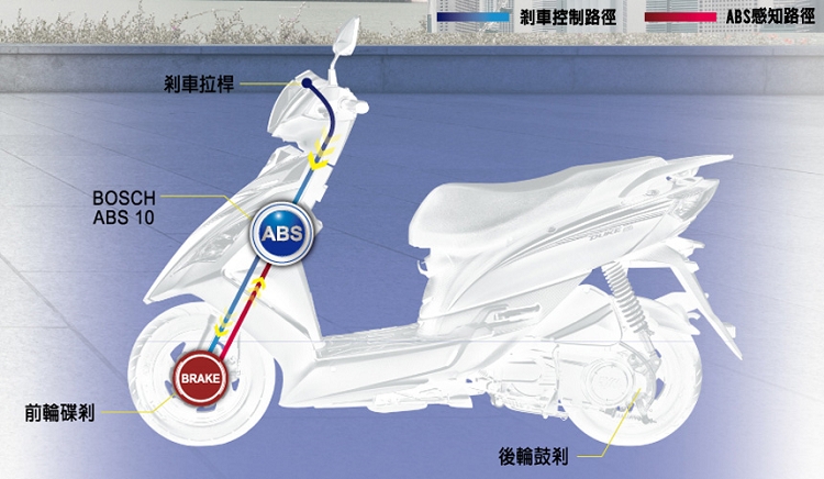 SYM三陽機車 新迪爵 DUKE 125 ABS碟煞 2019新車