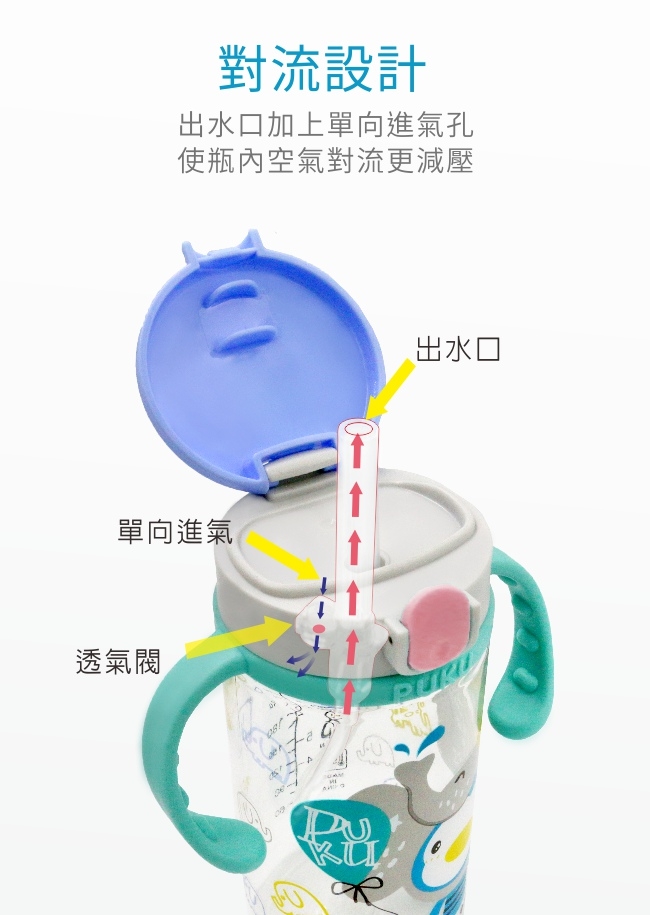 【PUKU】Trtian彩虹糖水杯替換吸管+墊圈組