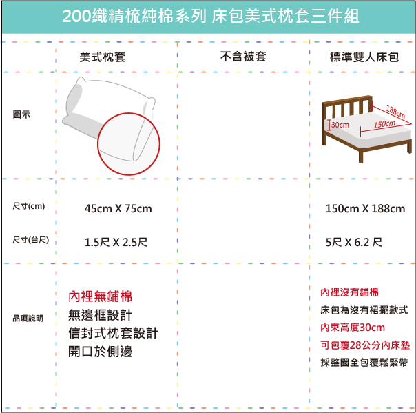 OLIVIAPicasso 彩色 標準雙人床包美式枕套三件組 200織精梳純棉 台灣製