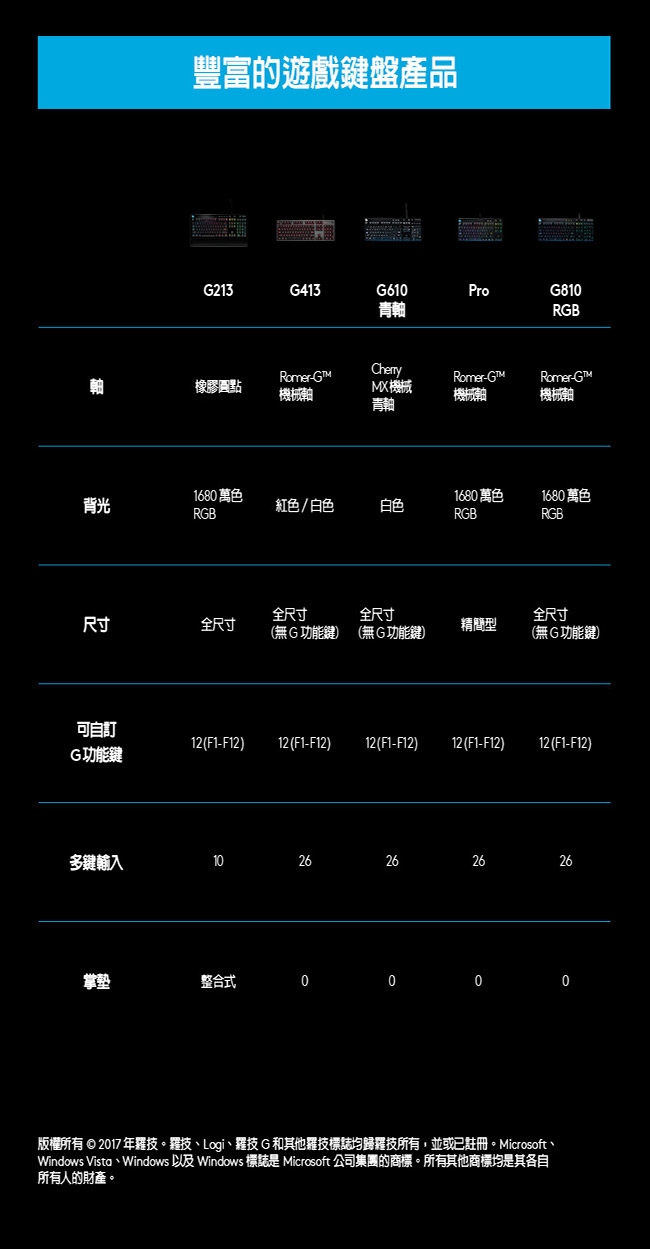 (超值組) 羅技 G413 機械式背光遊戲鍵盤+羅技後背包