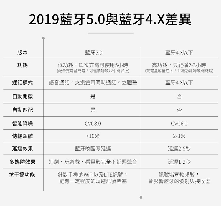 【Qcy】T2C雙耳立體聲藍牙5.0真無線耳機(TWS無線串接)(黑色)