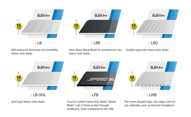 05mmT18T18T18 LBWellbalanced sharpness and durabilityHeavy-duty blade LBB LBDUltra-Sharp Black Blade for professional-use Double segments heavy-duty blade.Heavy-duty blade.180.5mm0.5mm18SPEED T18 LB-SOLSolid type heavy-duty blade. LFBFluorine coated heavy-duty blade SpeedBlade cuts 2 times as fast throughcardboard, when compared to the LBB. LWBThe wave-shaped edge cuts slippy hard-to-cut materials, such as thermal insulations.