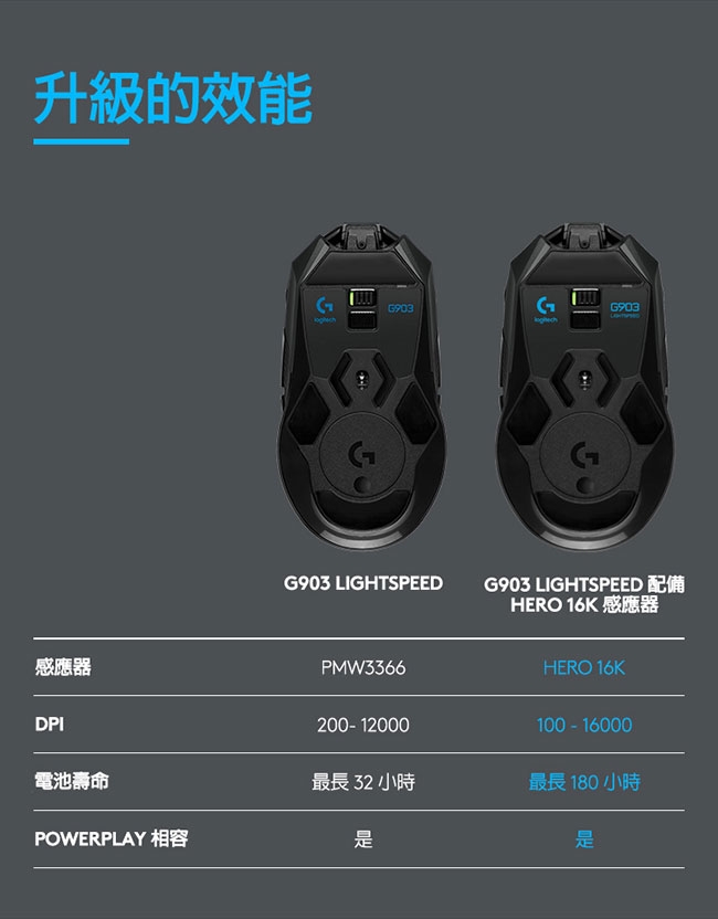 「7/5新品上市」羅技 G903 LIGHTSPEED 專業級無線電競滑鼠