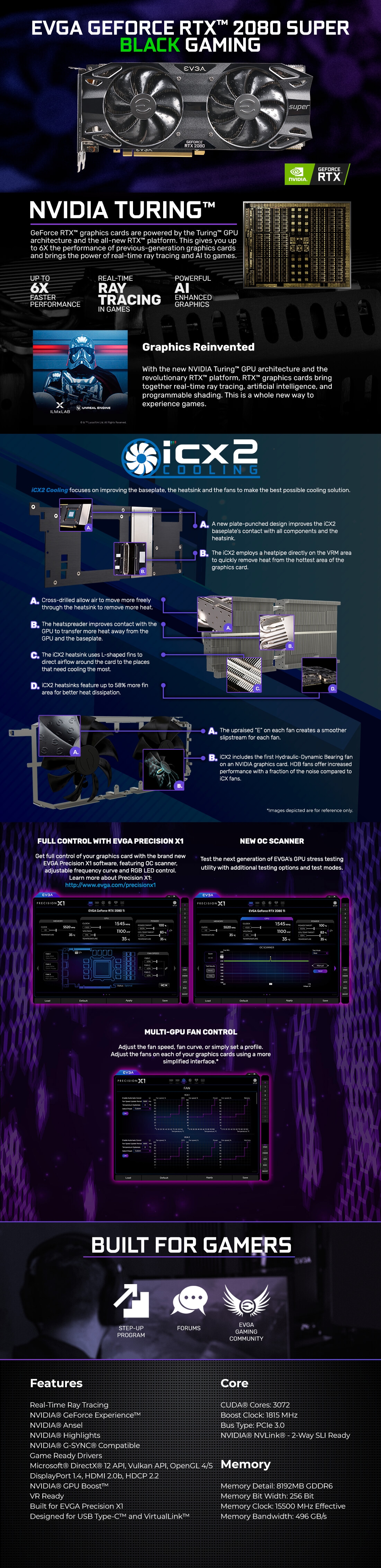 艾維克EVGA RTX 2080 SUPER BLACK GAMING GDDR6 顯示卡