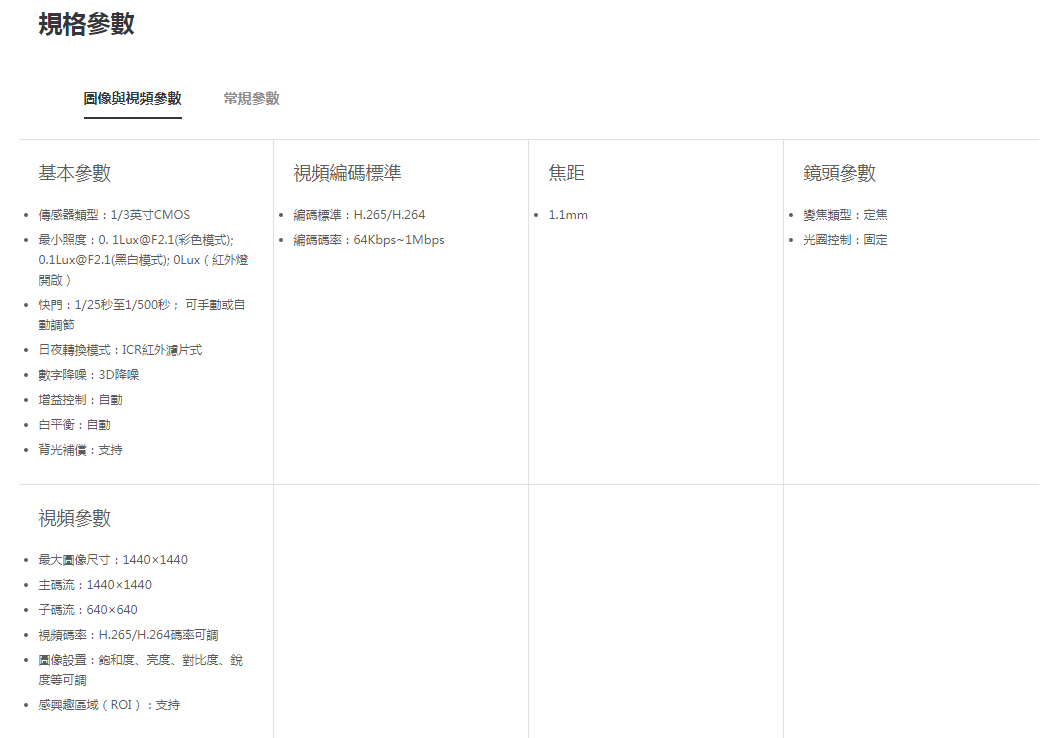 【TP-LINK】360度1080P全景魚眼監視機 TL-IPC55A