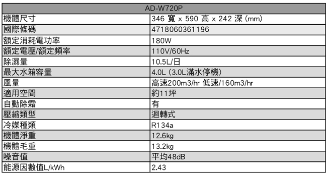 SAMPO聲寶 10.5L 1級PICOPURE空氣清淨除濕機 AD-W720P