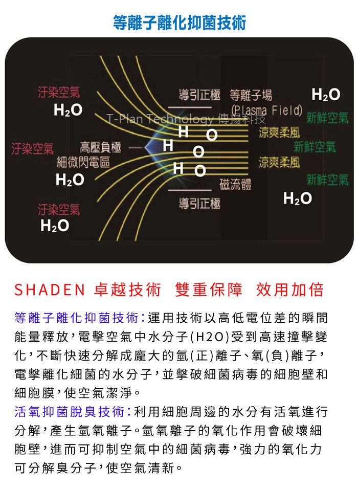 SHADEN 車用型活氧空氣清淨機 PAI-100