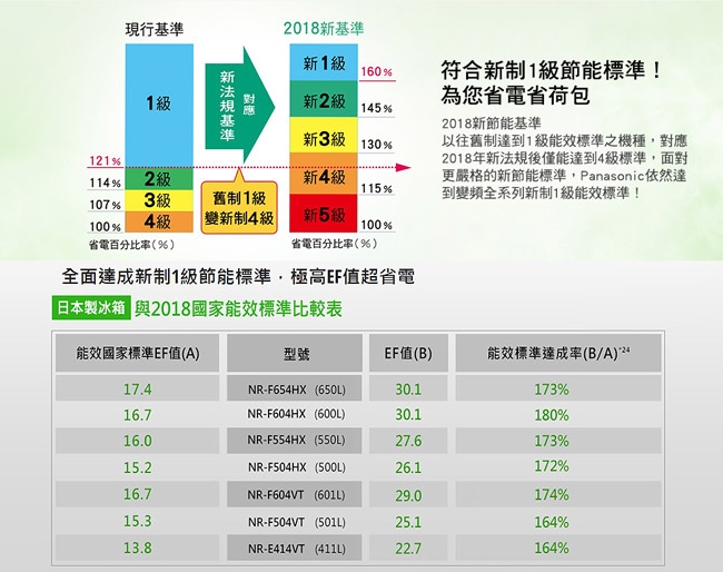 [館長推薦] Panasonic國際牌411公升五門變頻冰箱NR-E414VT-W1晶鑽白