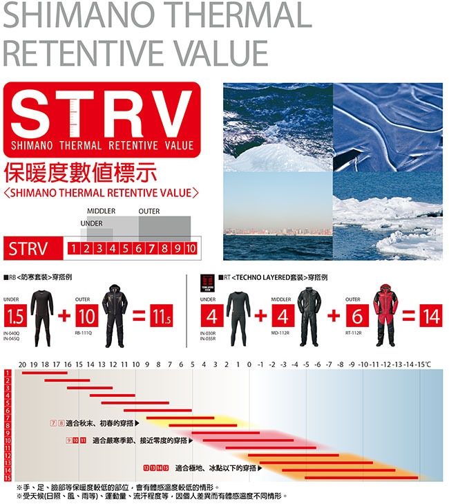 【SHIMANO】暖續力3D機能保暖襪 全趾式 SC-001Q