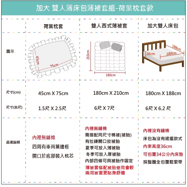 OLIVIAVIVIEN 加大雙人床包被套四件組 荷葉枕200織精梳純棉 台灣製