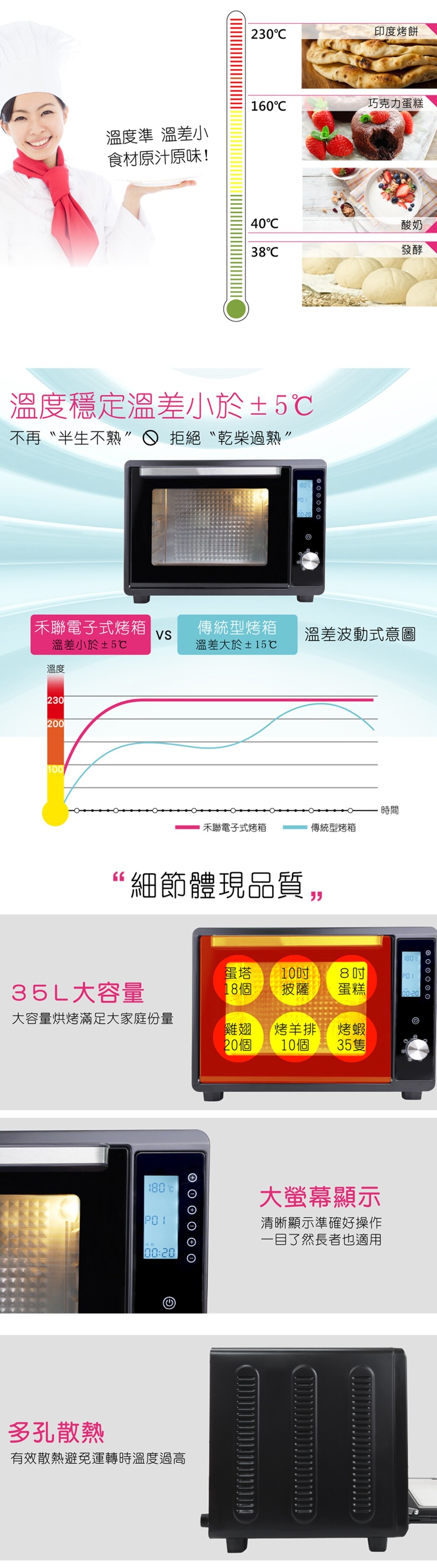 HERAN禾聯 35L 鑽石背板智能電子式烤箱 HEO-35K1