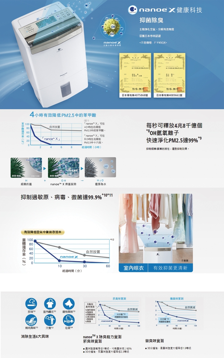 Panasonic國際牌 12L 1級ECONAVI W-HEXS清淨除濕機 F-Y24GX