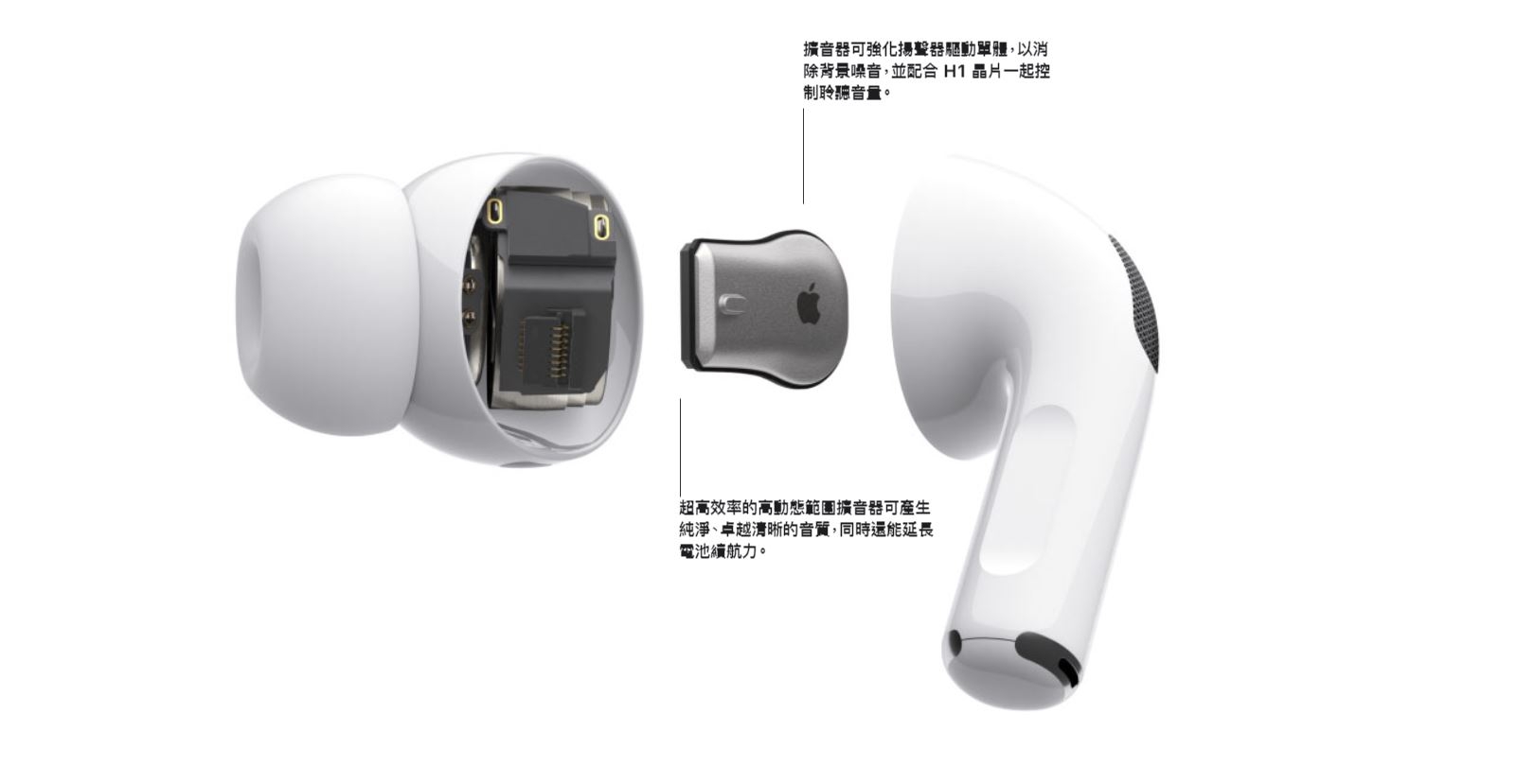 活動) Apple AirPods Pro 搭配無線充電盒(MWP22TA/A)-白色| AirPods