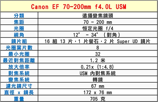 【快】Canon EF 70-200mm f/4L USM*(平行輸入)