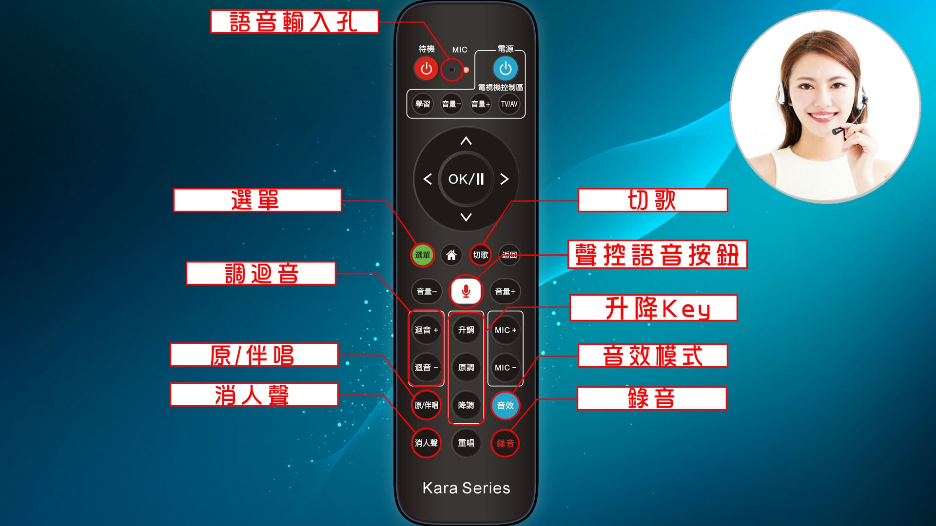 13吋智慧聲控KaraPAD 卡拉OK觸控一體機(豪華版)