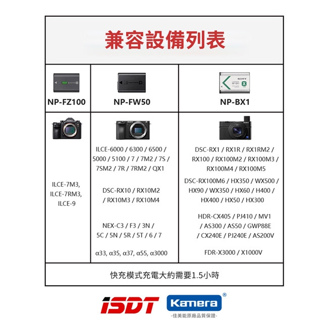 ISDT雙槽快速充電組 FOR Sony BX1/FZ100/FW50
