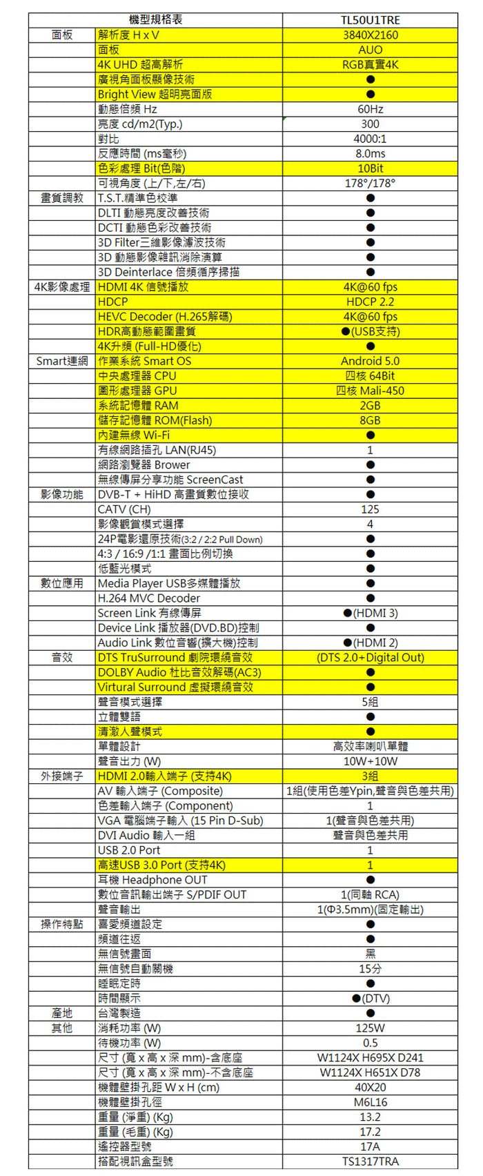 【福利品】TECO東元 50吋 4K連網顯示器+視訊卡TL50U1TRE