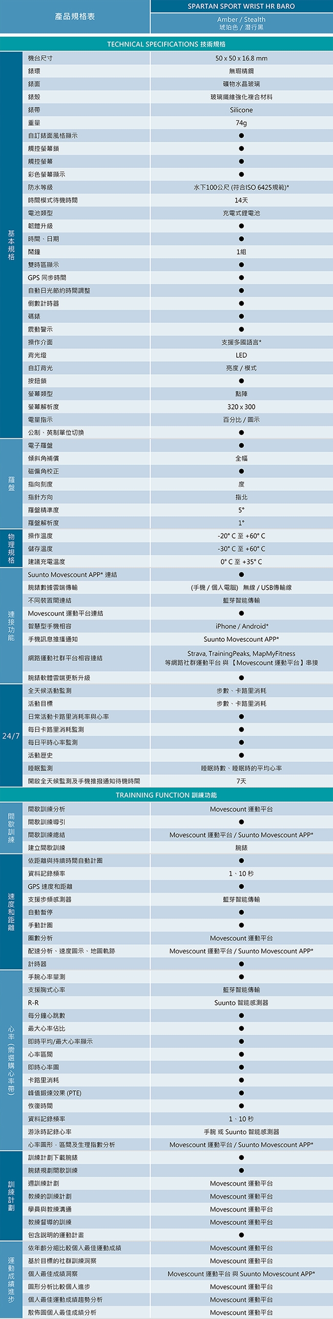 SUUNTO SpartanSportBaro彩色觸控戶外探險的腕式心率GPS腕錶-琥珀色