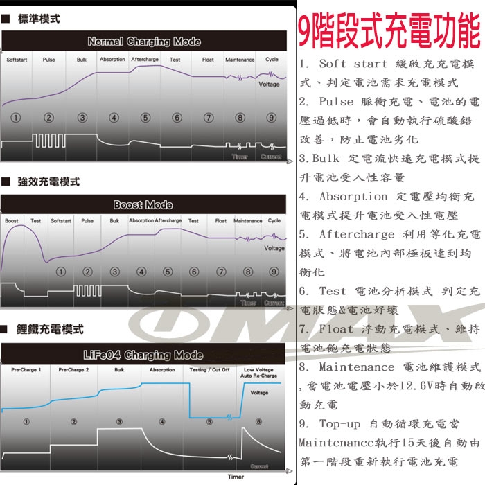 麻新SC1000S智慧型鉛酸/鋰鐵電池12/24V雙模汽機車電瓶充電器