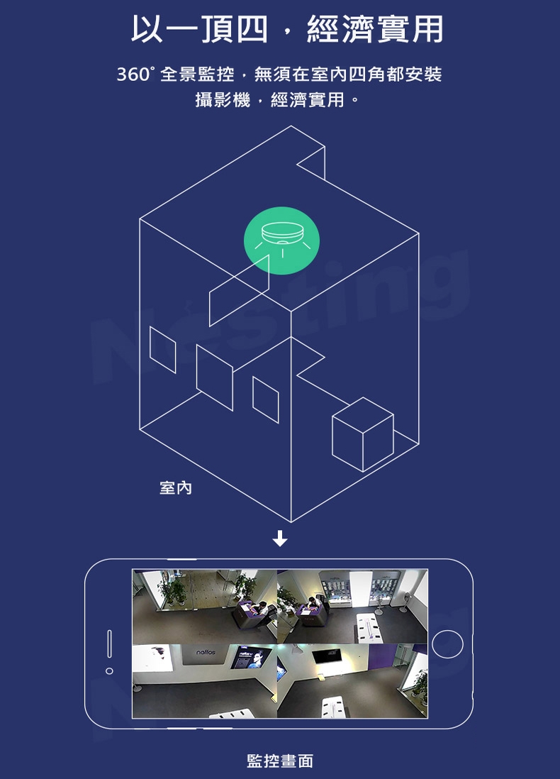 【TP-LINK】360度1080P全景魚眼監視機 TL-IPC55A