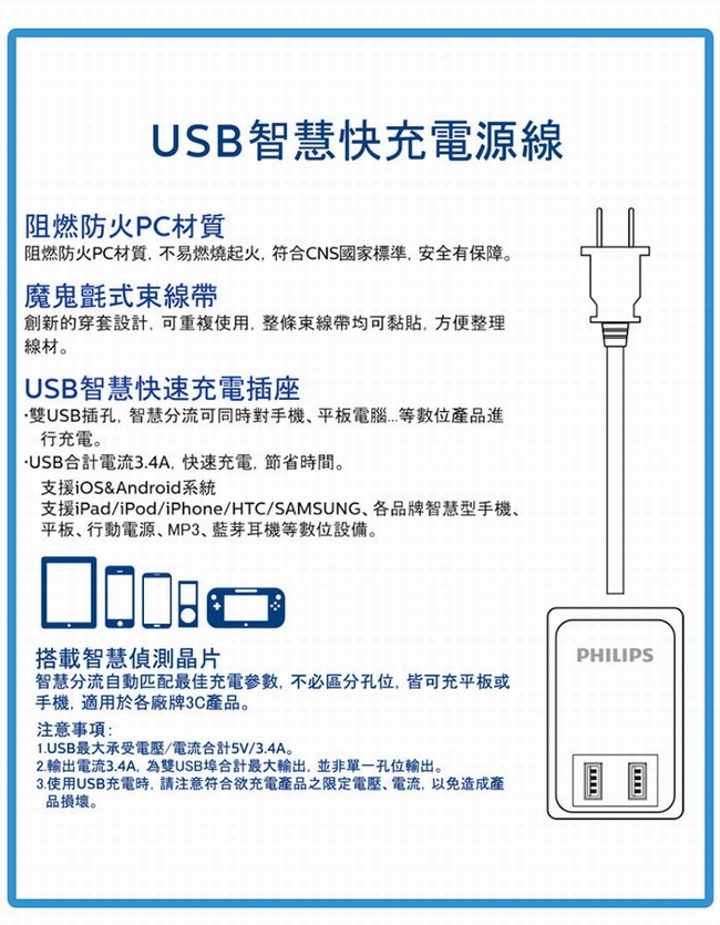 PHILIPS USB智慧快充電源線1.8M (6尺) 白色 SPB1402WA