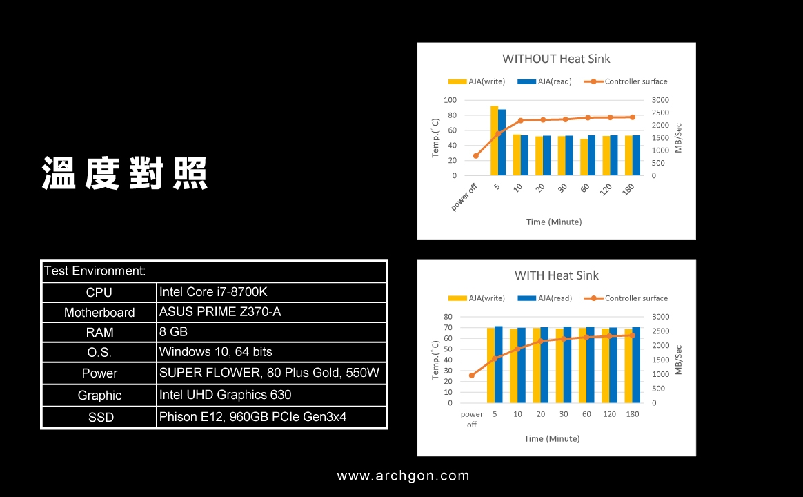 archgon亞齊慷 M.2 2280 SSD 散熱片組 HS-1110-S