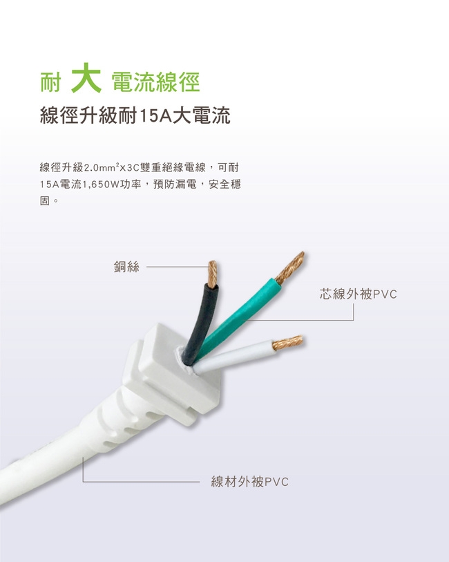 PX大通 PEC-65U36 1.8米 6切5座3孔3USB 電源延長線(快速到貨)