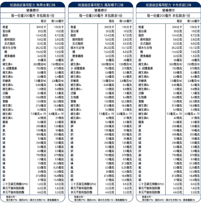 Supportan 倍速 癌症專用配方 熱帶水果口味 24罐/箱