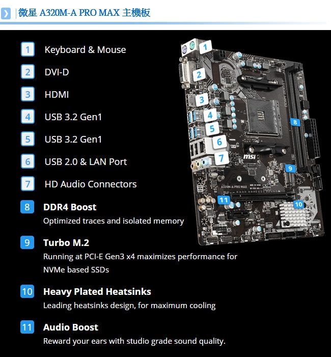 MSI微星 A320M-A PRO MAX +AMD A6-9500 組合套餐