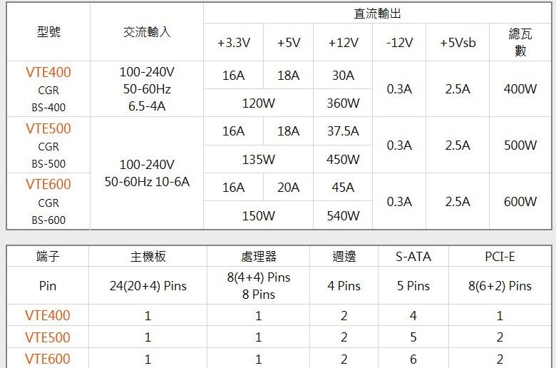 微星GTX 1650 AERO 4G OC+COUGAR 美洲獅 VTE 500 W 銅牌