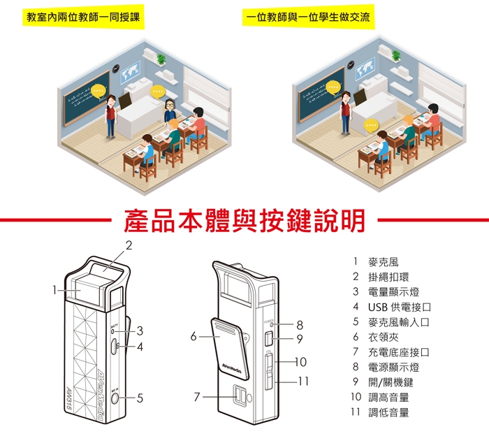 圓剛 AW315 教學專用無線麥克風(雙麥克風組)