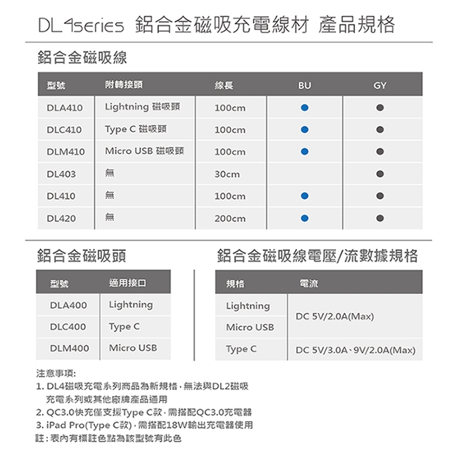 DIKE Micro USB鋁合金磁吸頭 DLM400
