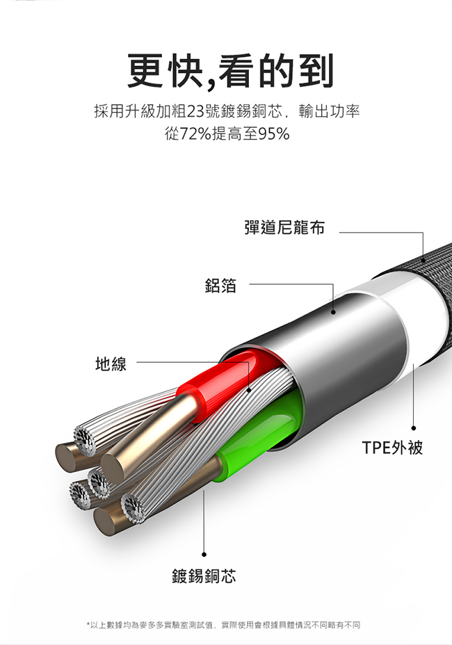 [時時樂]Apple Lightning智能斷電傳輸充電線1.2M