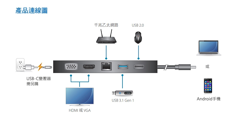 ATEN USB-C 5合1迷你擴充基座(UH3236)