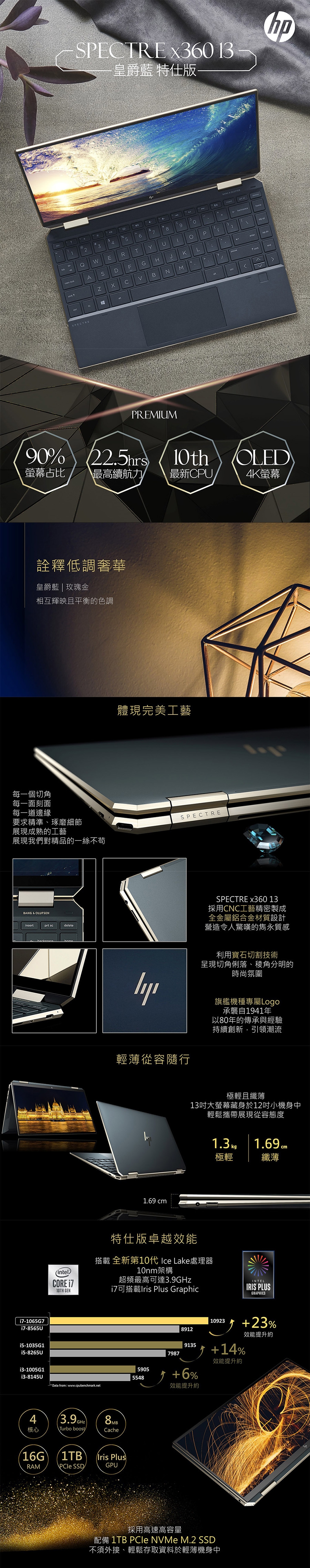 HP Spectre x360 13-aw0005TU筆電(i7-1065G7/16G)