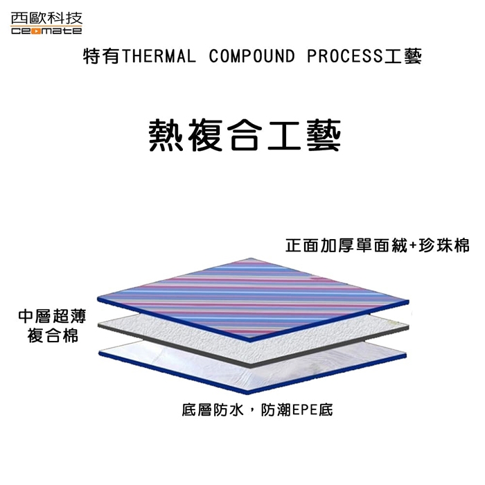 西歐科技 絨面野餐墊CME-050